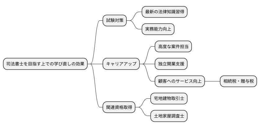 リスキリングで有利に