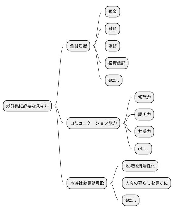 目指す人へのアドバイス