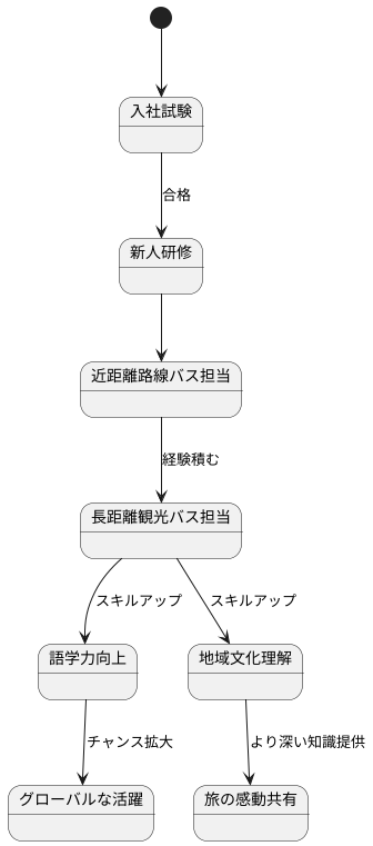 目指す人のための道筋
