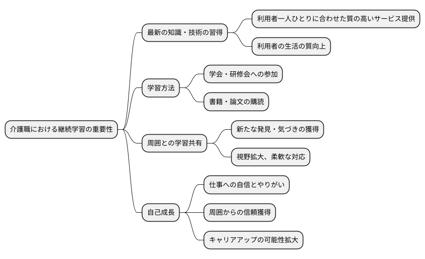 学び続けることの大切さ