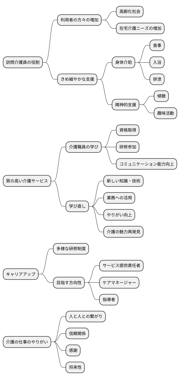 より良い介護を目指して