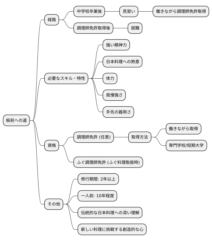 板前になるには