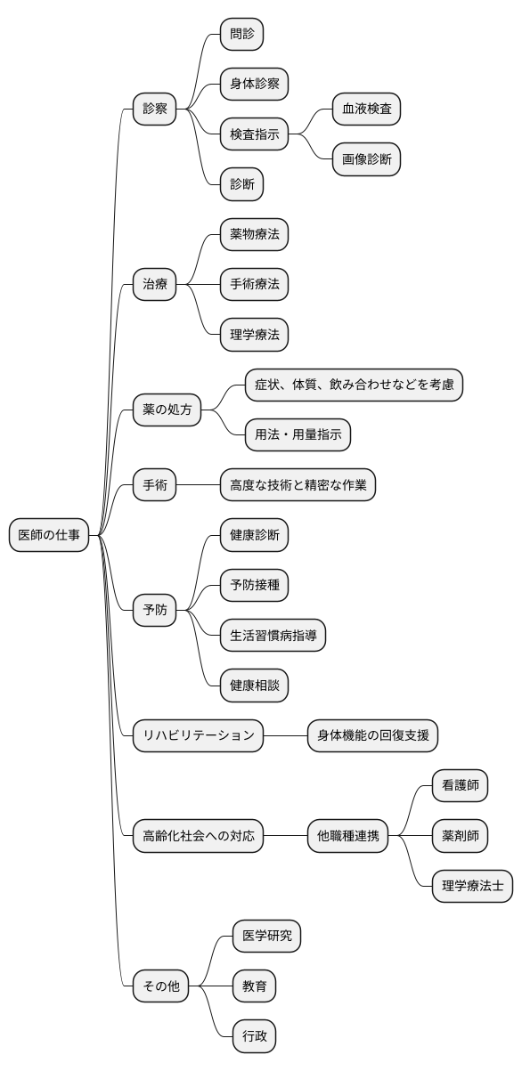 医師の仕事内容