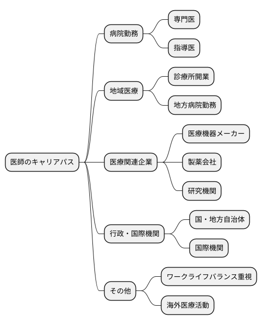 医師のキャリアパス