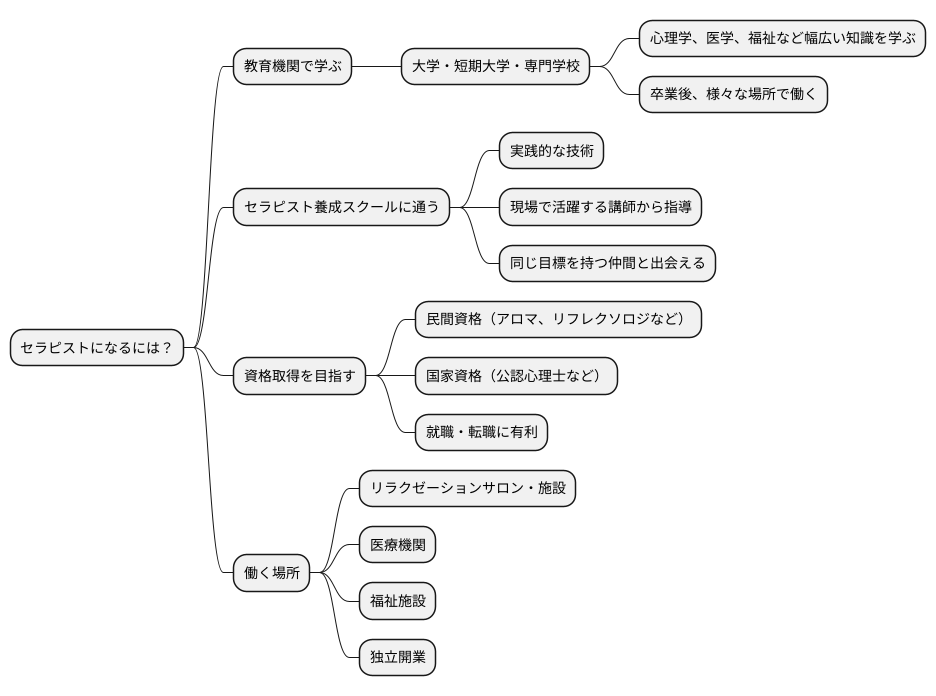 なるための方法