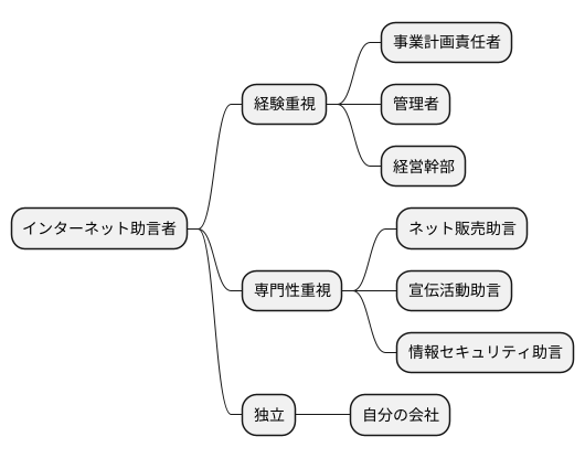 キャリアパス