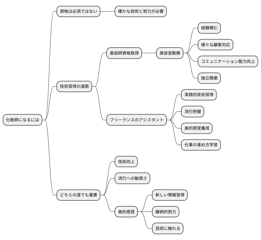 必要な資格と技術