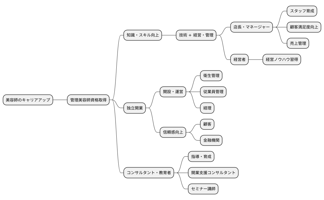 キャリアアップの可能性