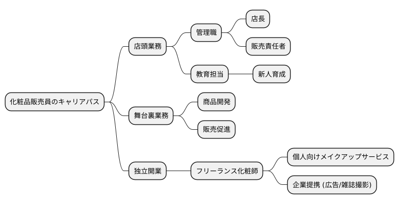 キャリアパス