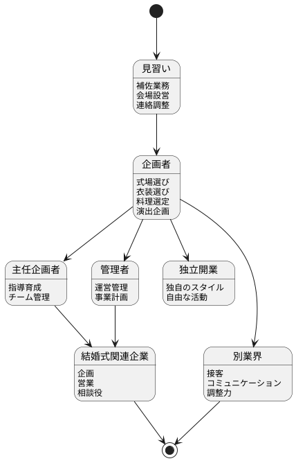 キャリアパス