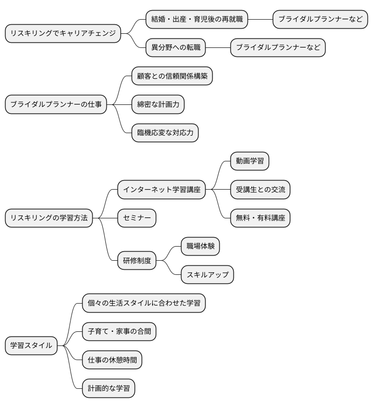 リスキリングでキャリアチェンジ