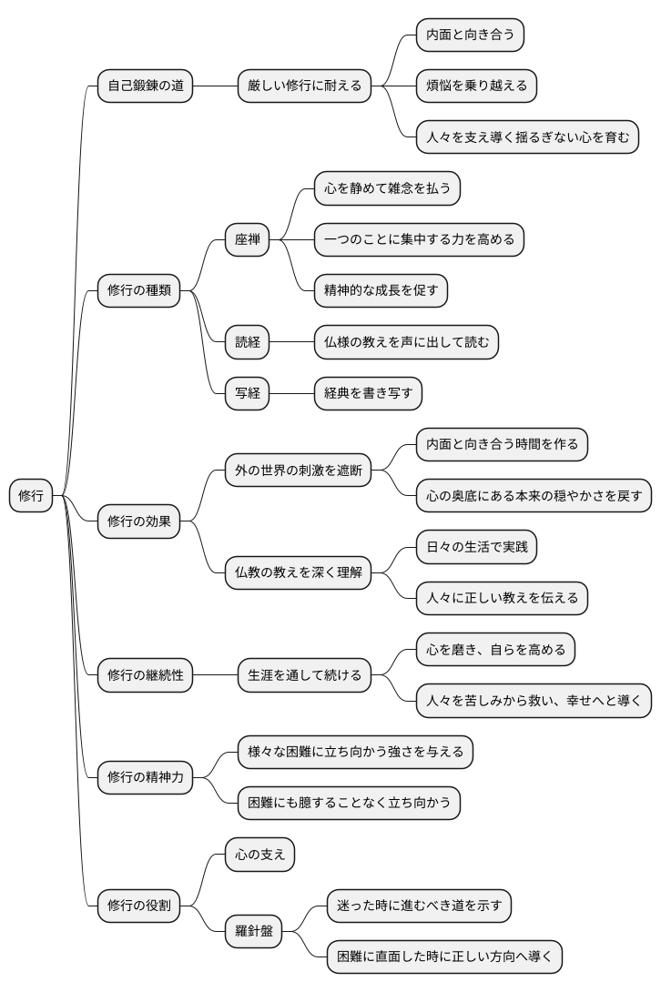 修行の重要性