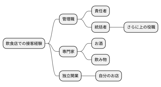 飲食業界でステップアップ