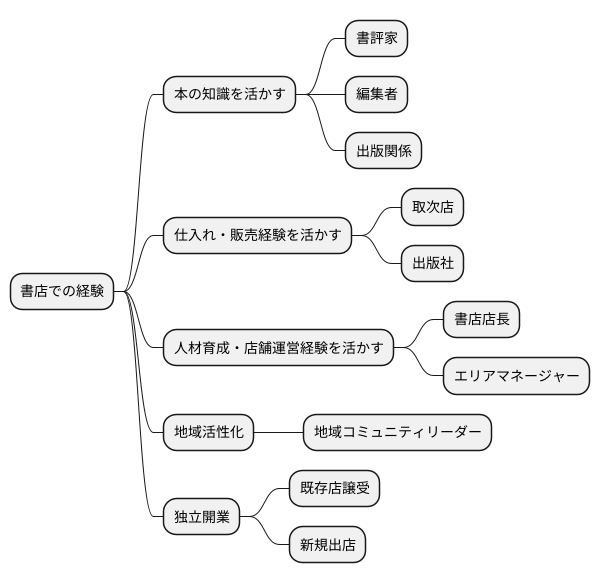 将来のキャリアパス