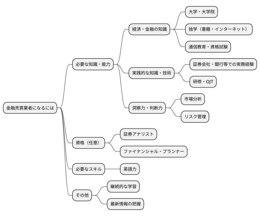金融ディーラーになるには