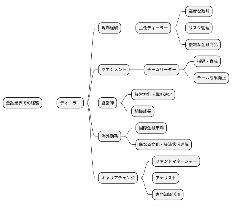 キャリアパスの可能性