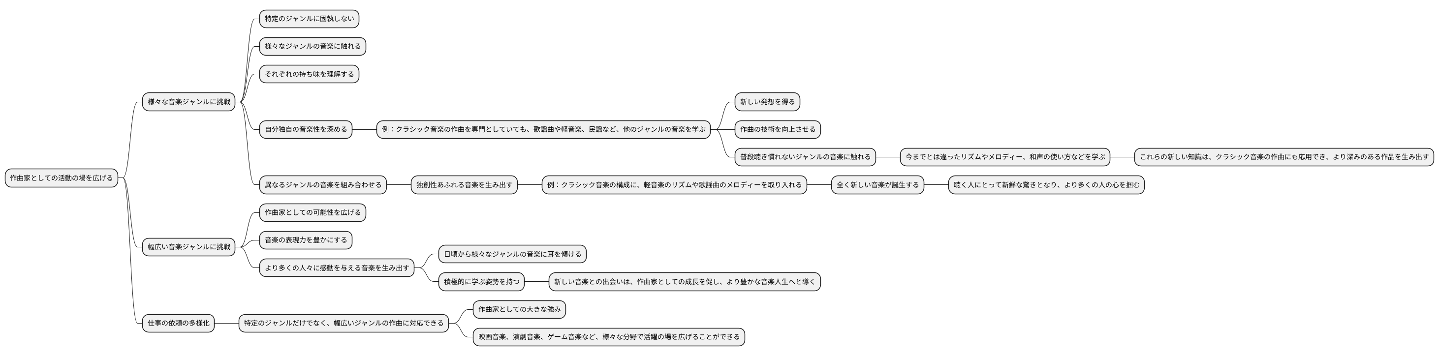 様々な音楽ジャンルへの挑戦