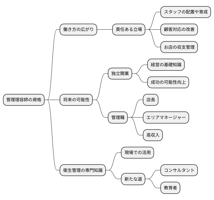 キャリアアップの可能性