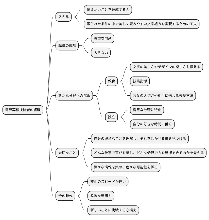 新たな可能性を広げる