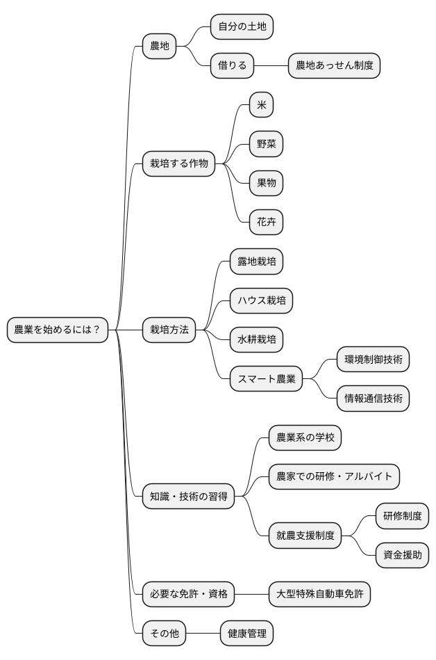 農業を始めるには