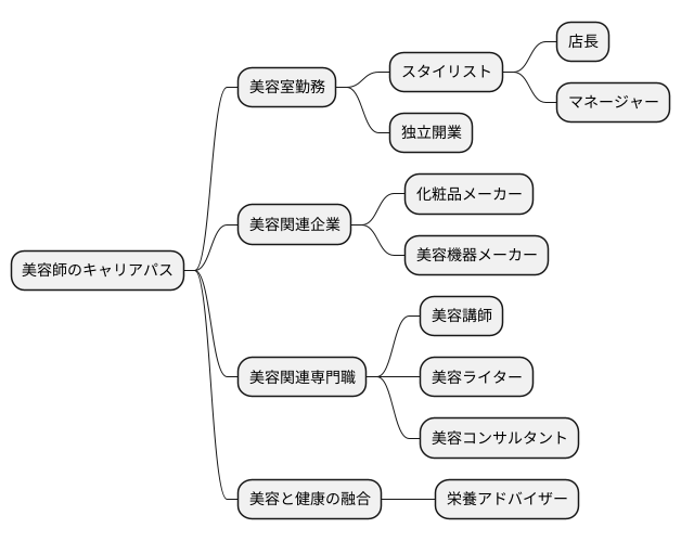 キャリアプラン