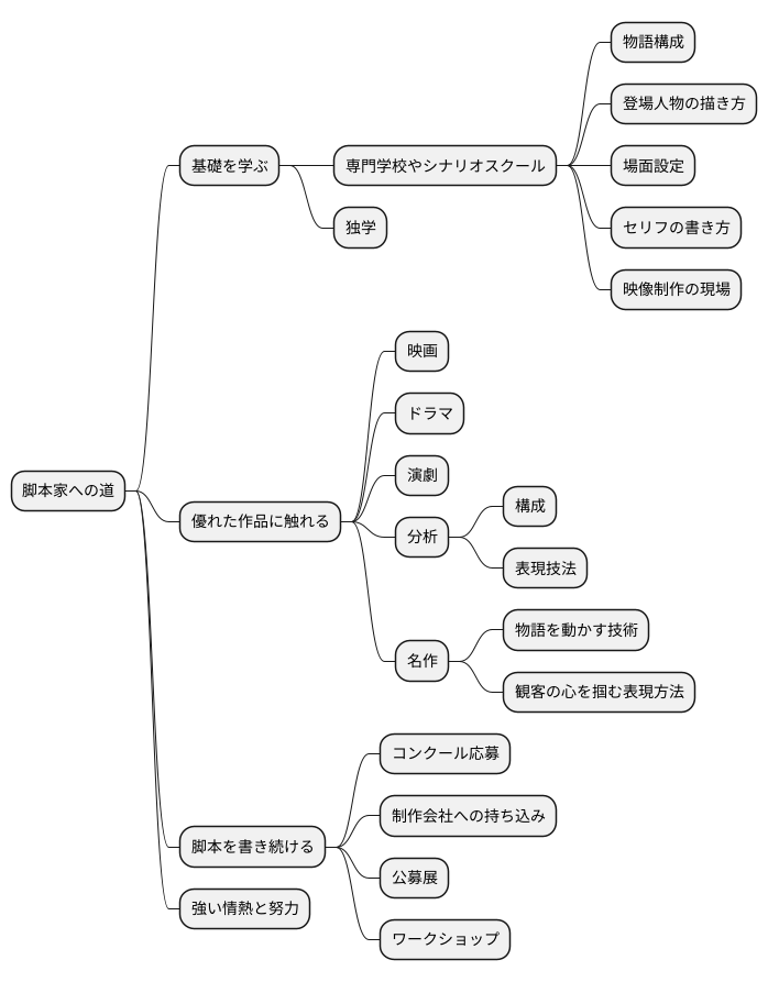 脚本家になるには