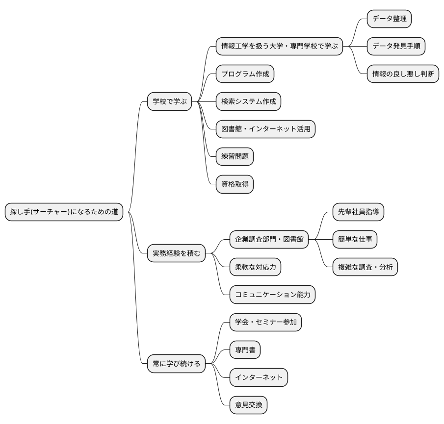 サーチャーになるには