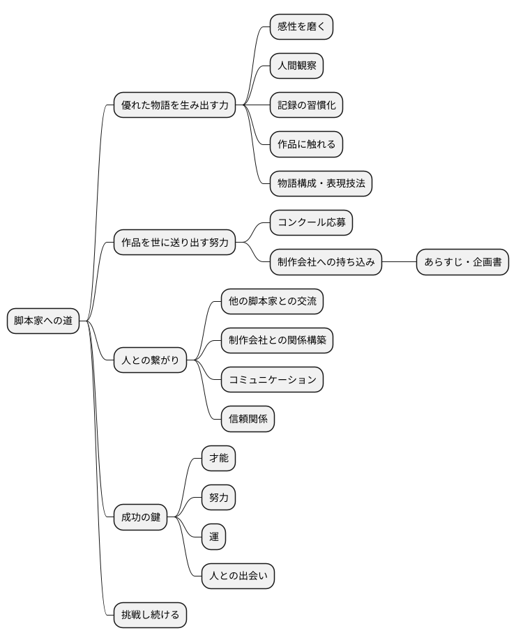 成功への道筋
