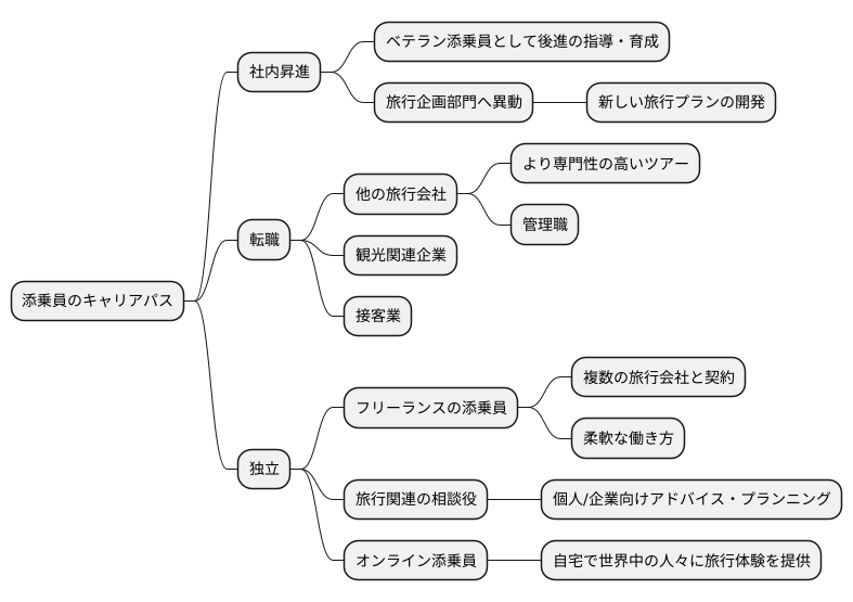 添乗員のキャリアパス