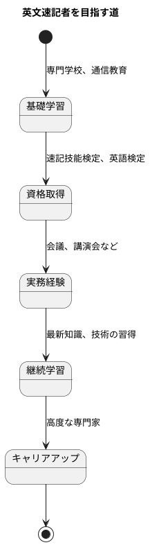 資格取得の道