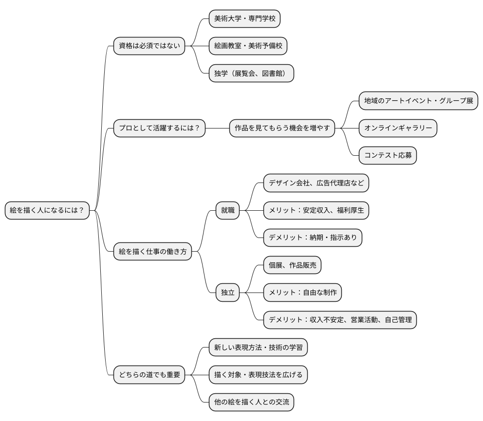 なるには