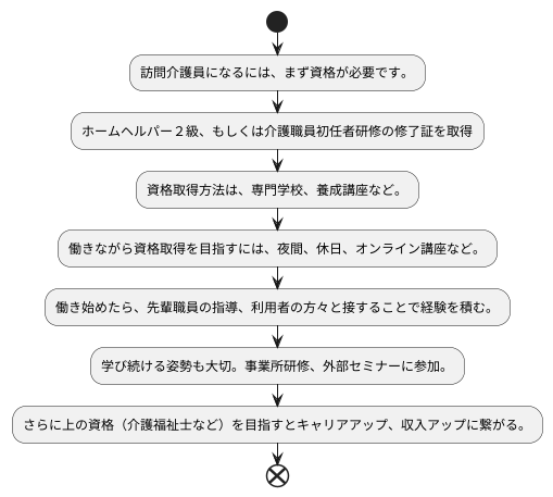 資格取得と学び