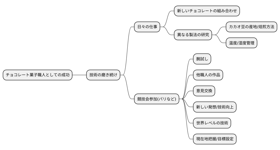 技術を磨く努力