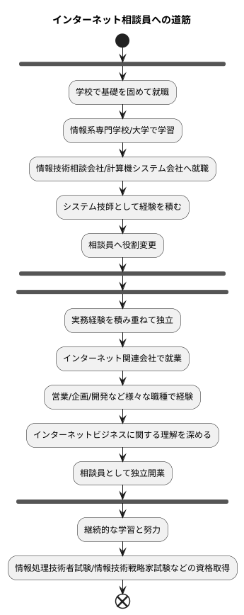 目指す道筋
