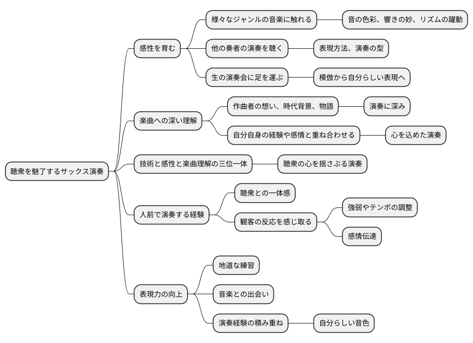 表現力の磨き方