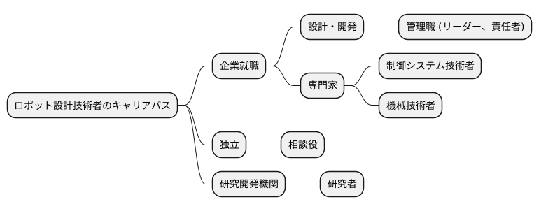 キャリアパスの選択肢