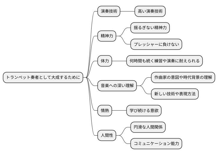 必要な能力と心構え
