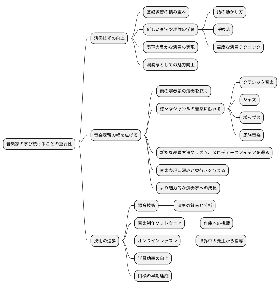 学び続けることの重要性