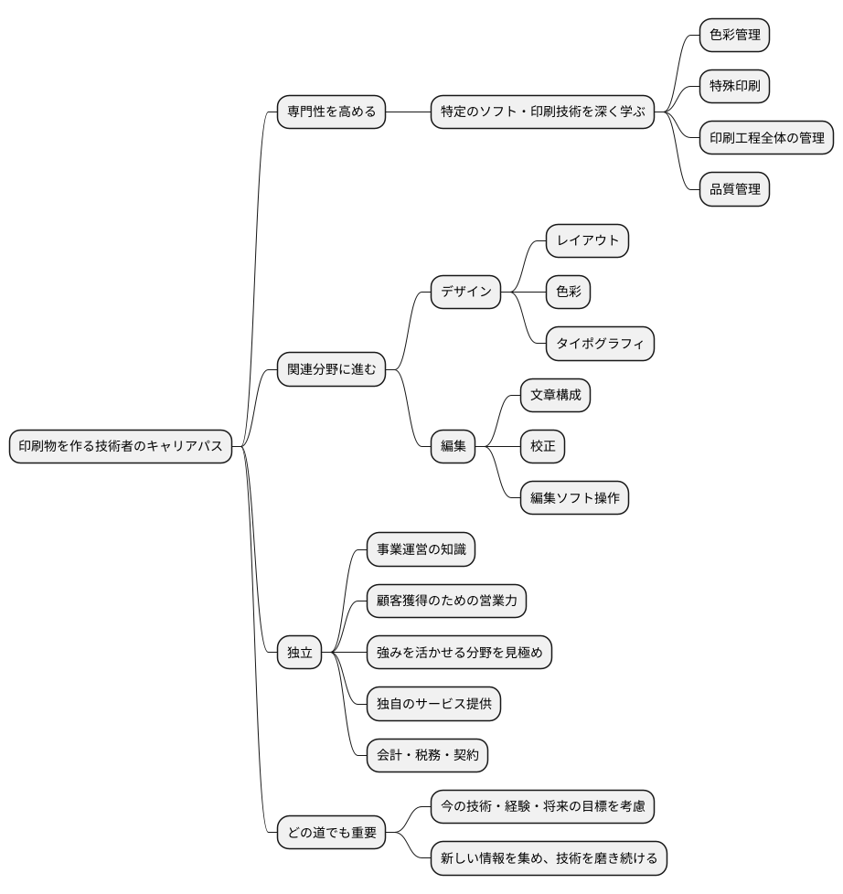 将来のキャリアパス
