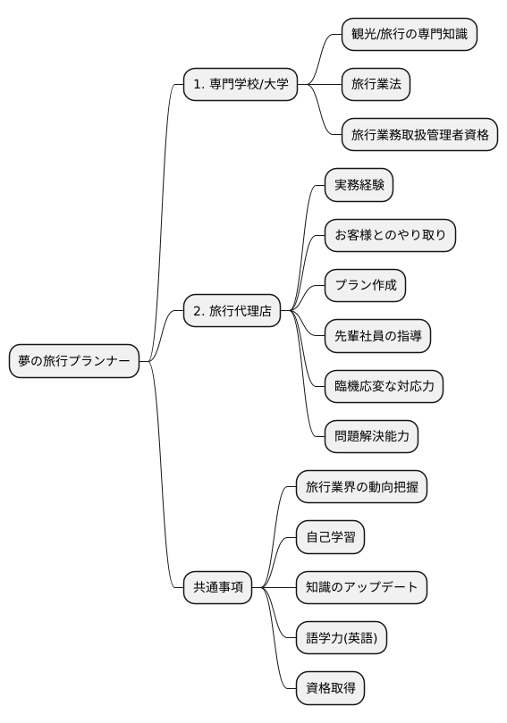 目指すための道筋