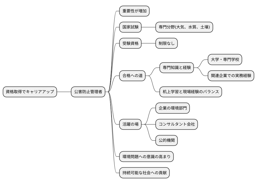 資格取得の道
