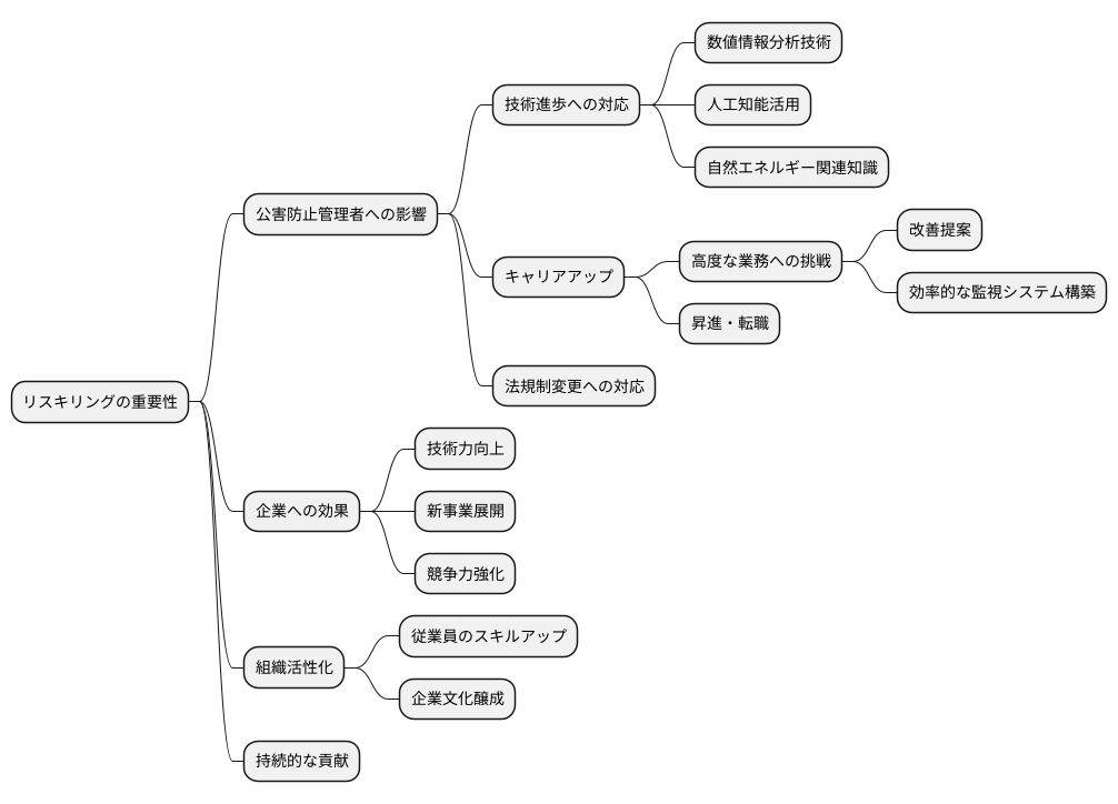 リスキリングの可能性