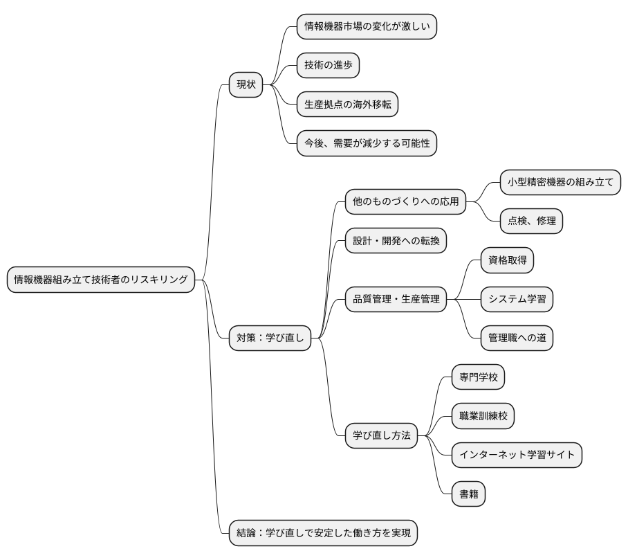 将来の展望とリスキリング