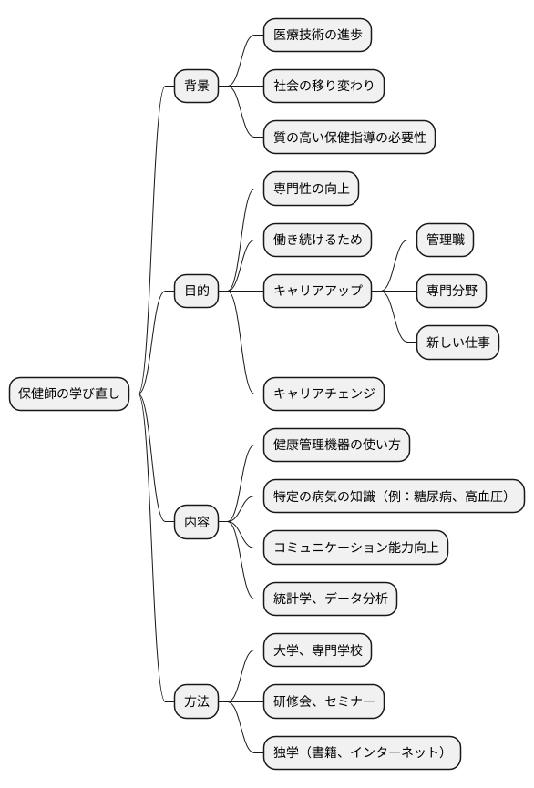 リスキリングの必要性