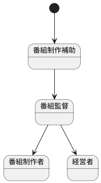 キャリアパスと将来展望