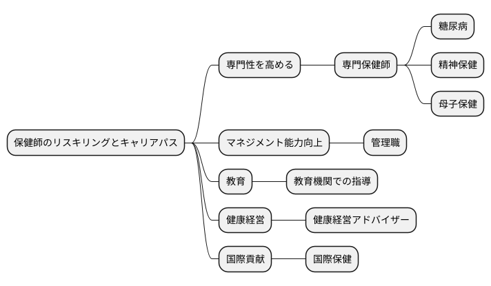 キャリアパスの広がり