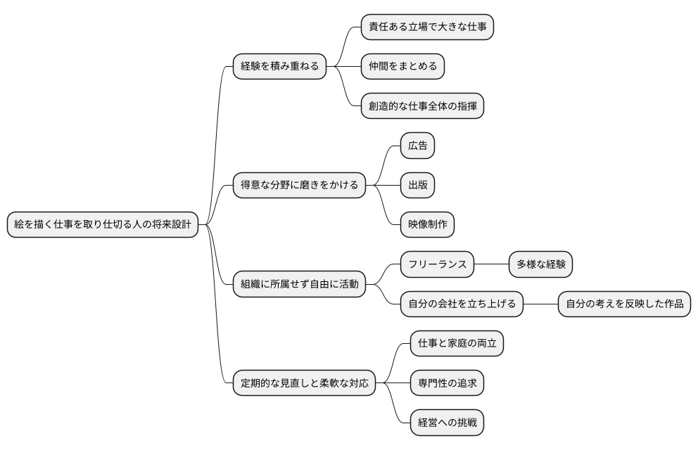 キャリアパスの展望