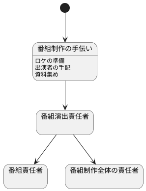 キャリアアップの道筋