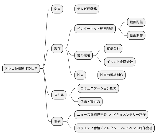 多様なキャリアパス