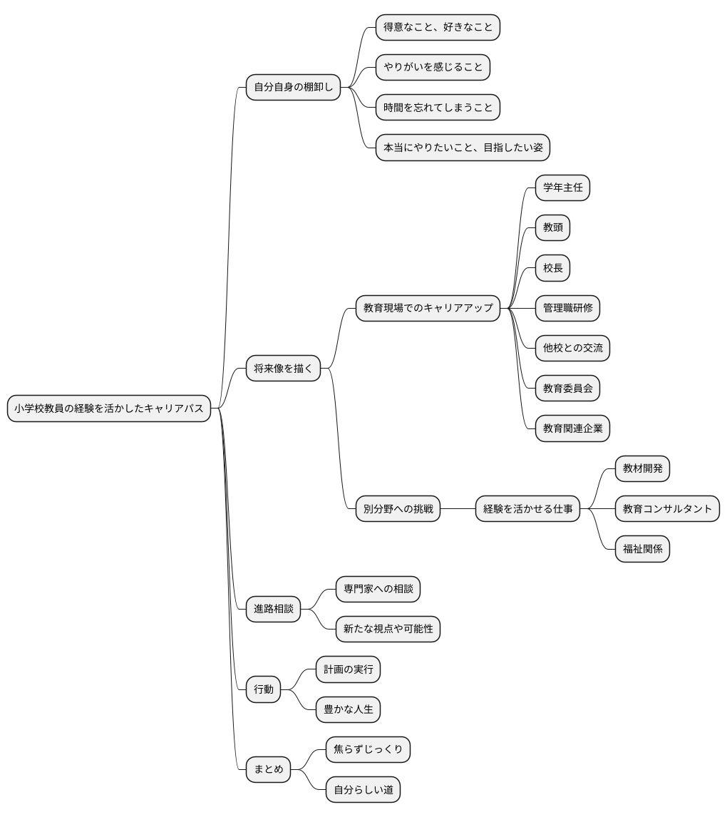 キャリアパスの設計